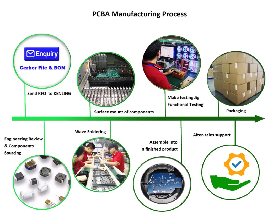 PCBA Manufacturing Service Electronics Manufacturer Assembly SMT DIP PCB