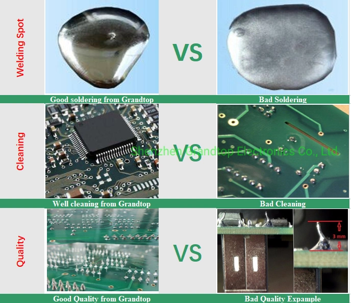 Custom Made SMT PCBA Manufacture Prototype for Automatic Machine Motherboard