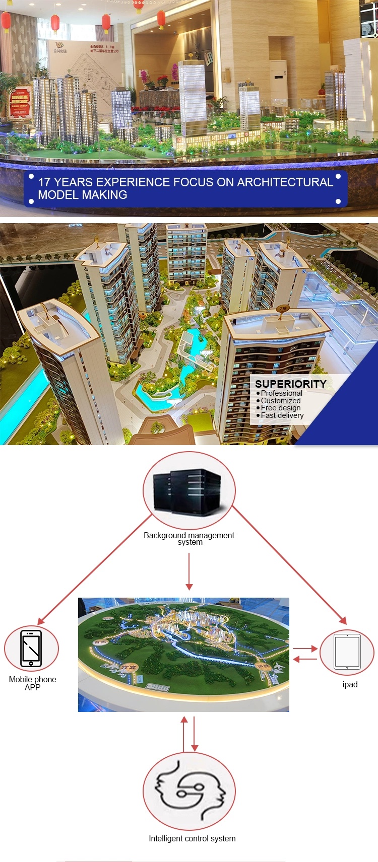 Modern China Architectural Model Making Miniatures Model Architectural Scale Model Building